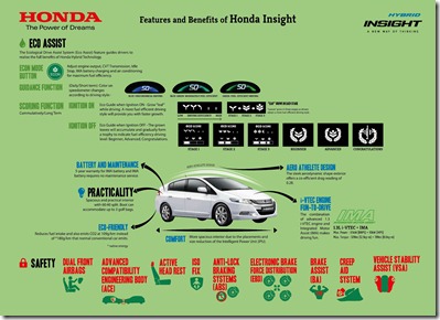 Infographics 3 - Features and Benefits of Honda Insight Infographics 3 - Features and Benefits of Honda Insight