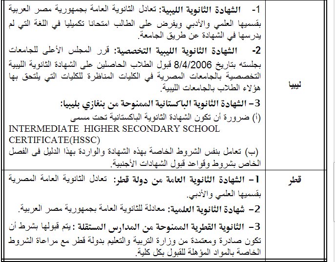 قائمة بالشهادات الاجنبية التي تعادل شهادة الثانوية العامة المصرية في الدول العربية ـ اخبار وطني