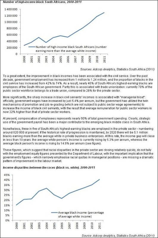 BLACK SOUTH AFRICANS MORE THAN 1M EARN MORE THAN AVERAGE WHITE SALARIES 2000  2011