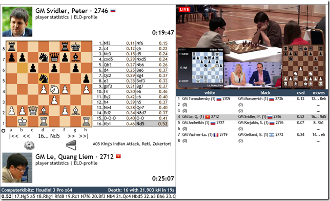 Le vs Svidler, game 3, rd 4, Tromso World Cup 2013