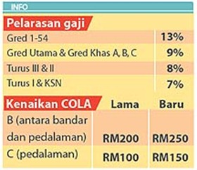 sbpa-ssm-baru-2012