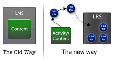 tcapi-new-way