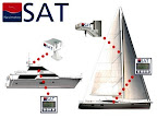 NAVIMETEOSAT SERVICE