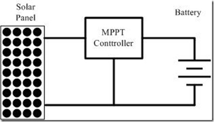 Figure 4 Figure 4
