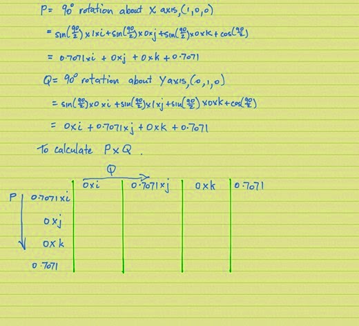 Quaternion multiplication grid Quaternion multiplication grid