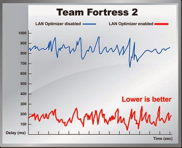 GIGABYTE LAN Optimizer-diagram_01 GIGABYTE LAN Optimizer-diagram_01