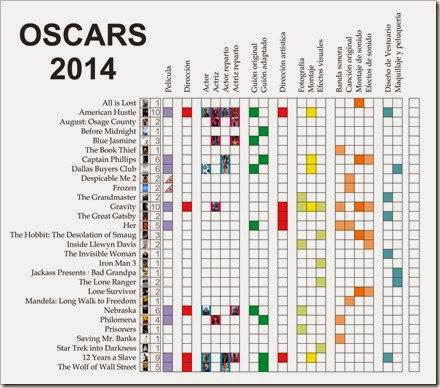 Oscars 2014 1