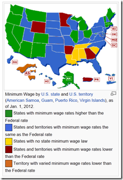 U.S. minimum wages