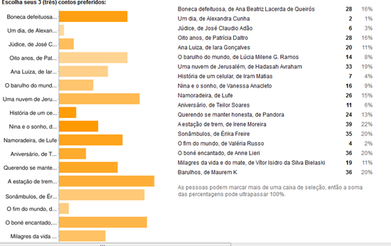 resultado da vota&ccedil;&atilde;o