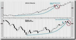 philippine stock exchange closing prices