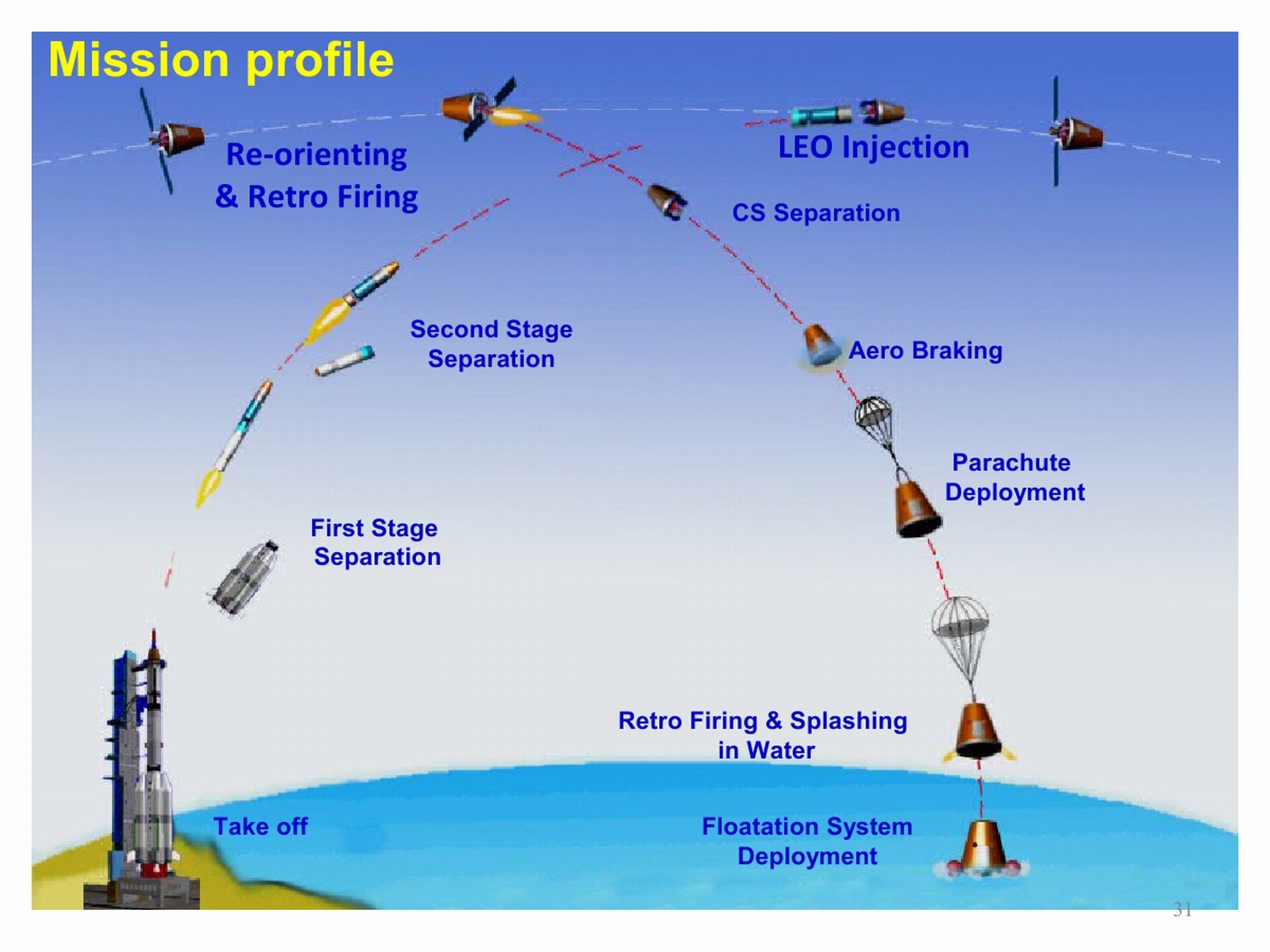 [20110803-India-Satellite-Launch-Vehicle-GSLV-PSLV-12%255B2%255D.jpg]