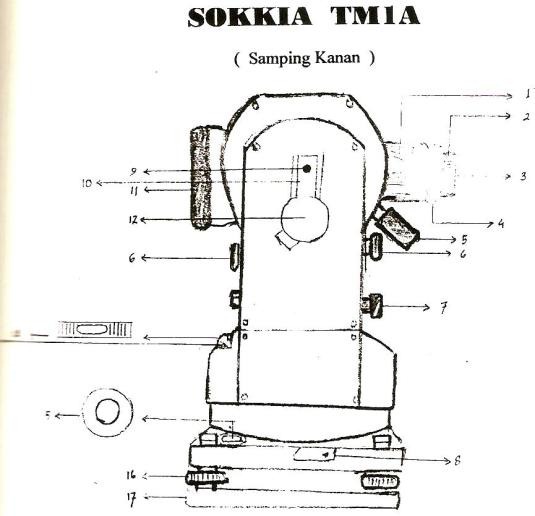 Theodolite SOKKIA TM1A pandangan dari samping kanan