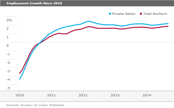 [chart-employment-growth-20145.png]