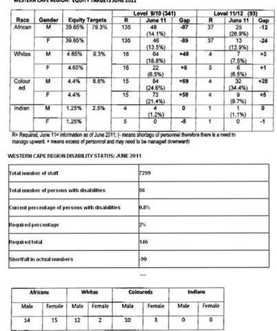 [racial%2520hiring%2520tables_b%2520Western%2520Cape%2520SA%2520government%2520apartheid%2520laws%2520March2012%255B6%255D.jpg]