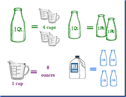 volume measurements-002 volume measurements flash cards 2