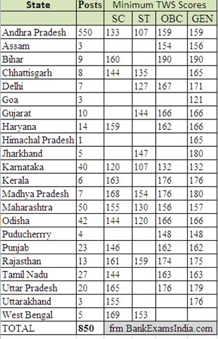 [andhra%2520bank%2520clerk%2520recruitment%2520cutoffs%25202012%255B7%255D.jpg]