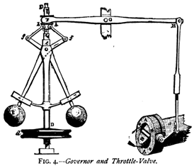 Watt Centrifugal_governor sketch Watt Centrifugal_governor sketch
