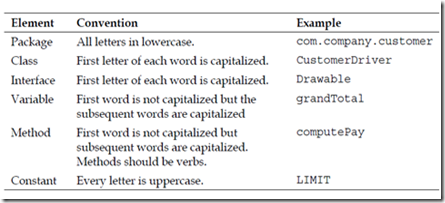 konvensi pemrograman java