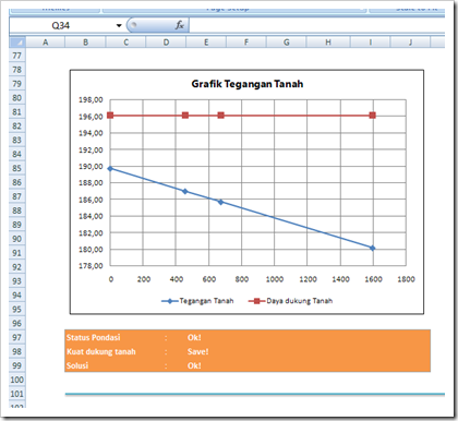 grafik teg tnh2 grafik teg tnh2