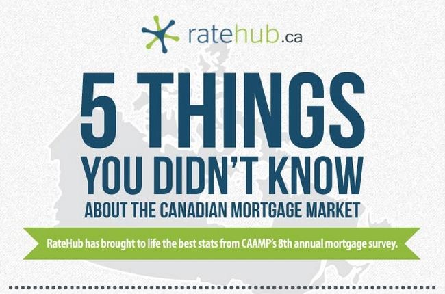 [5%2520Things%2520about%2520the%2520canadian%2520mortgage%2520market%255B3%255D.jpg]
