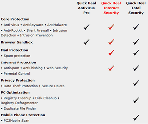 quick-heal-comparison