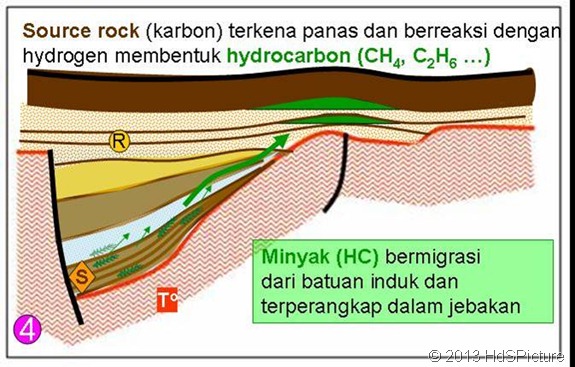 proses pembentukan minyak bumi 4