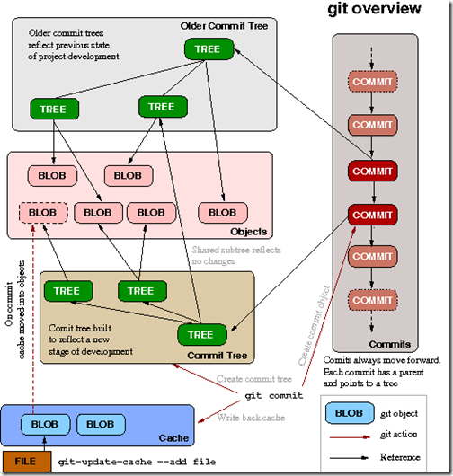 git-diagram git-diagram