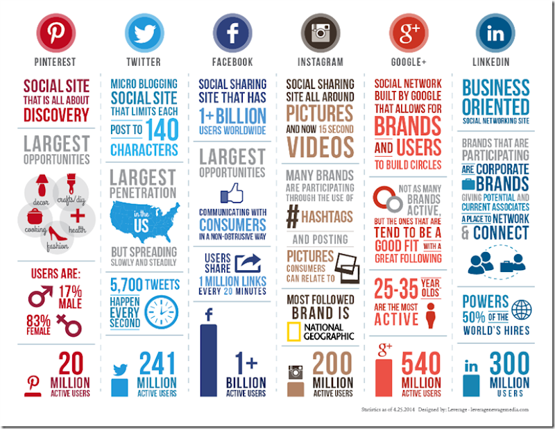 Social-infographic_2014.0