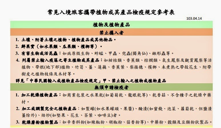 植物及產品可攜及不可攜 植物及產品可攜及不可攜