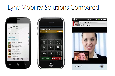 [lync-mobile-compared%255B4%255D.png]