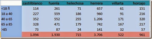 tabla poblacion