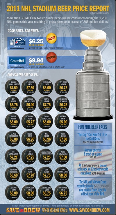 2011-NHL-beer-prices
