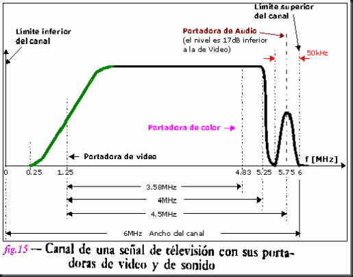 Señal TV