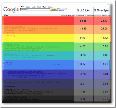 click-distribution-serp click-distribution-serp