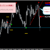2011年8月5日FXバックドラフトのトレンドラインブレイク戦略実践編