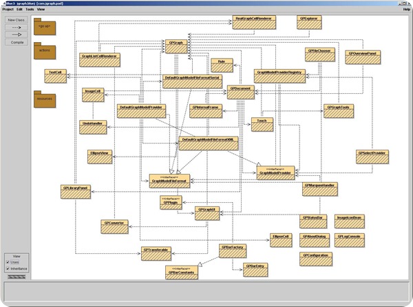 jgraph diagram-JGraph