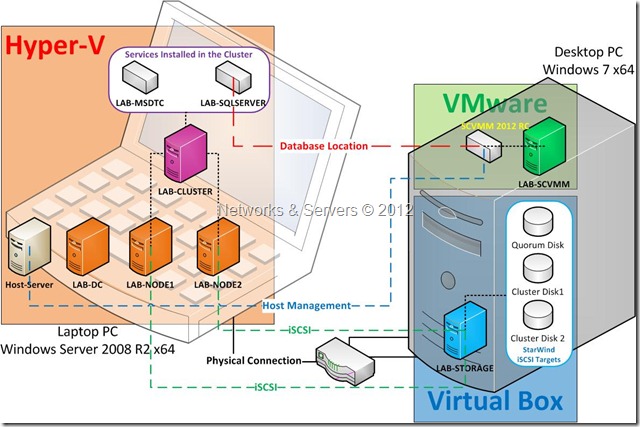 Virtualization Lab 2