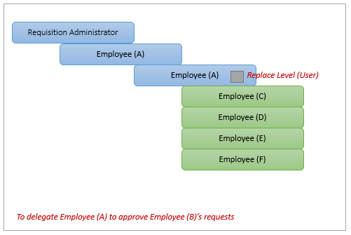 [ReplaceLevel%255B5%255D.png]