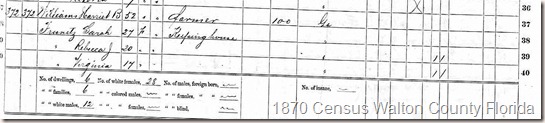 1870 Walton County Finney1