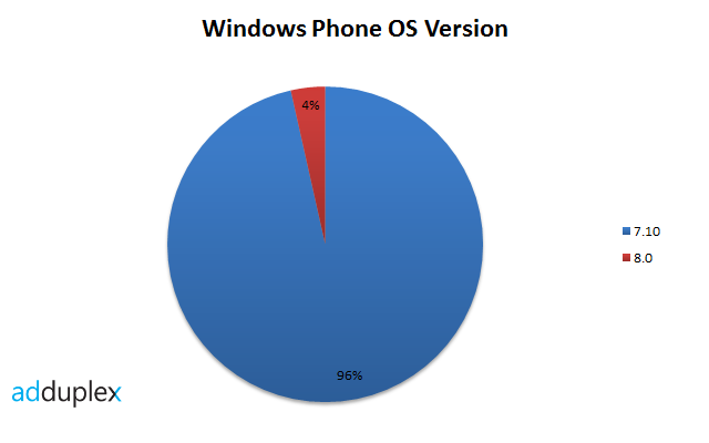 windows-phone-os