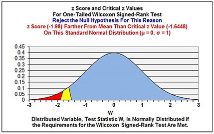 excel master series blog wilcoxon signed rank test in 8 difference between parametric and nonparametric