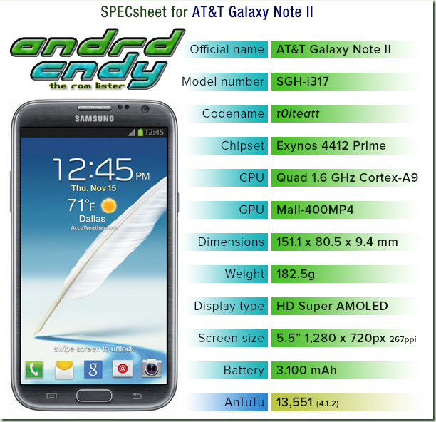 AT&T Galaxy Note II (i317) ROM List