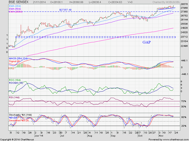 [Sensex_Nov2114%255B7%255D.png]