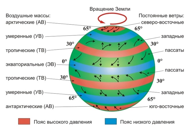 Движения воздушных масс связаны преимущественно с Движения воздушных масс связаны преимущественно с