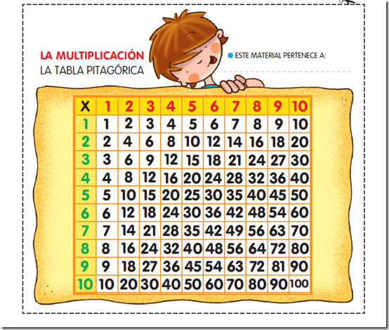 Tabla pitagórica de multiplicar - Colorear dibujos infantiles