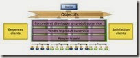 Organisation_pyramidale_transversale-300 Organisation_pyramidale_transversale-300