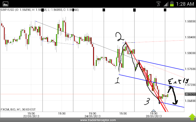 Ahmed maher forex