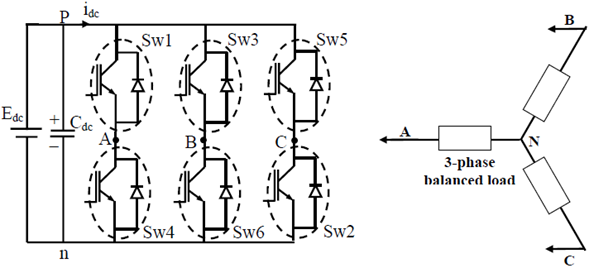 A 3-phase Voltage Source Inverter (VSI) feeding a balanced load