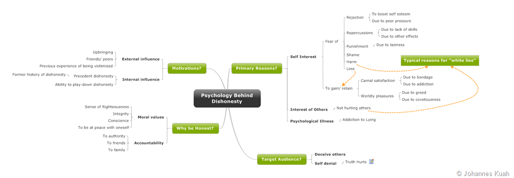 [Psychology-Behind-Dishonesty8.png]