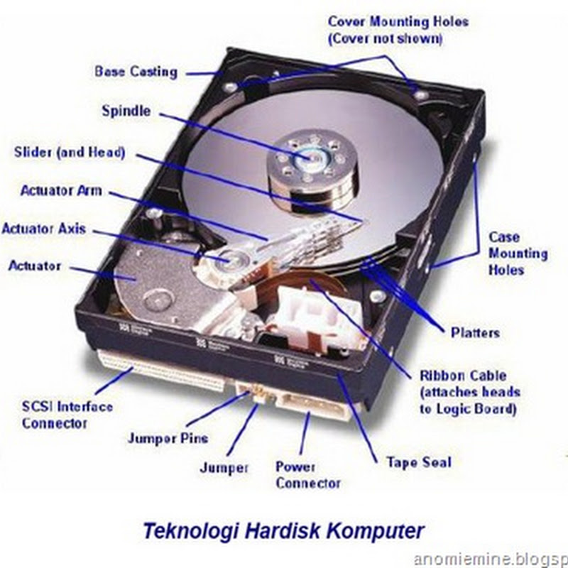 Teknologi Hardisk Komputer Teknologi Hardisk Komputer
